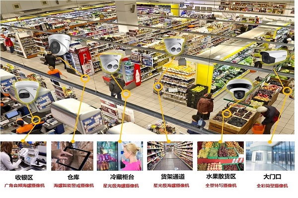 超市聯(lián)網(wǎng)監(jiān)控解決方案