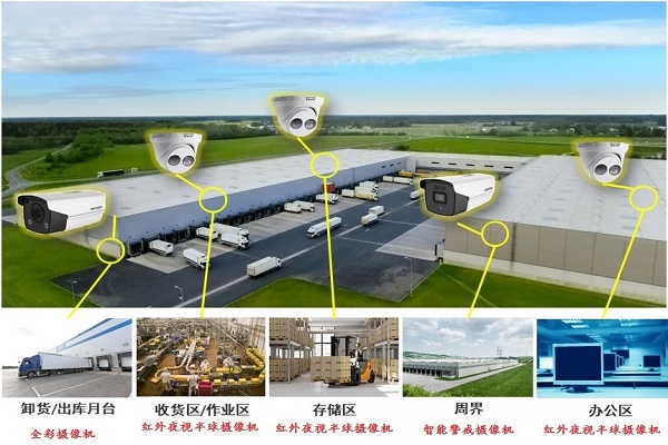 倉(cāng)儲(chǔ)物流智能監(jiān)控解決方案