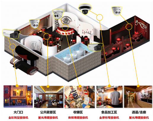 F:\3、方案開發(fā)\餐飲店\新建文件夾\圖片3.png