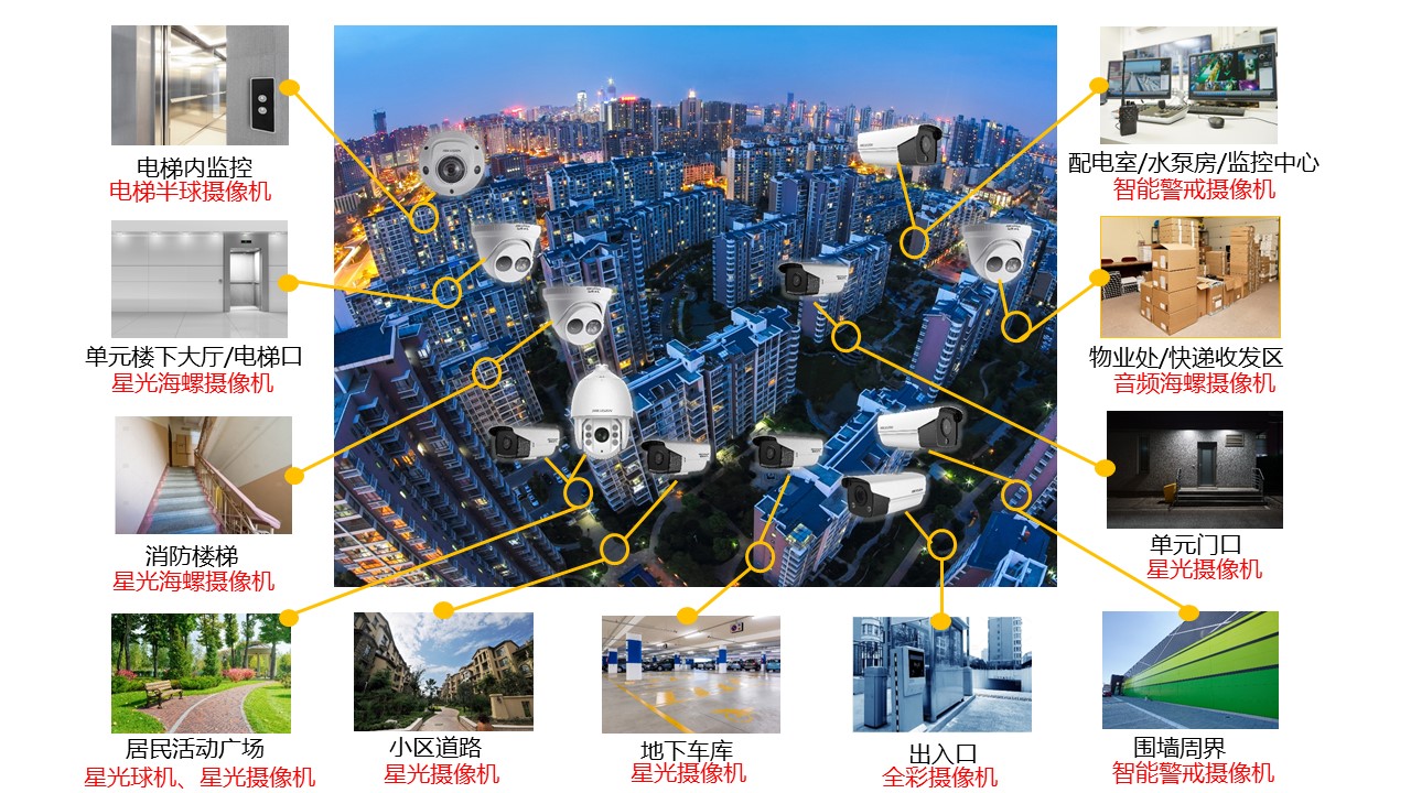 滁州監(jiān)控,來安監(jiān)控,監(jiān)控安裝,監(jiān)控 滁州監(jiān)控,來安監(jiān)控,監(jiān)控安裝,監(jiān)控